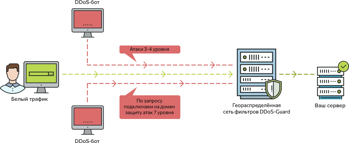 Responsive image